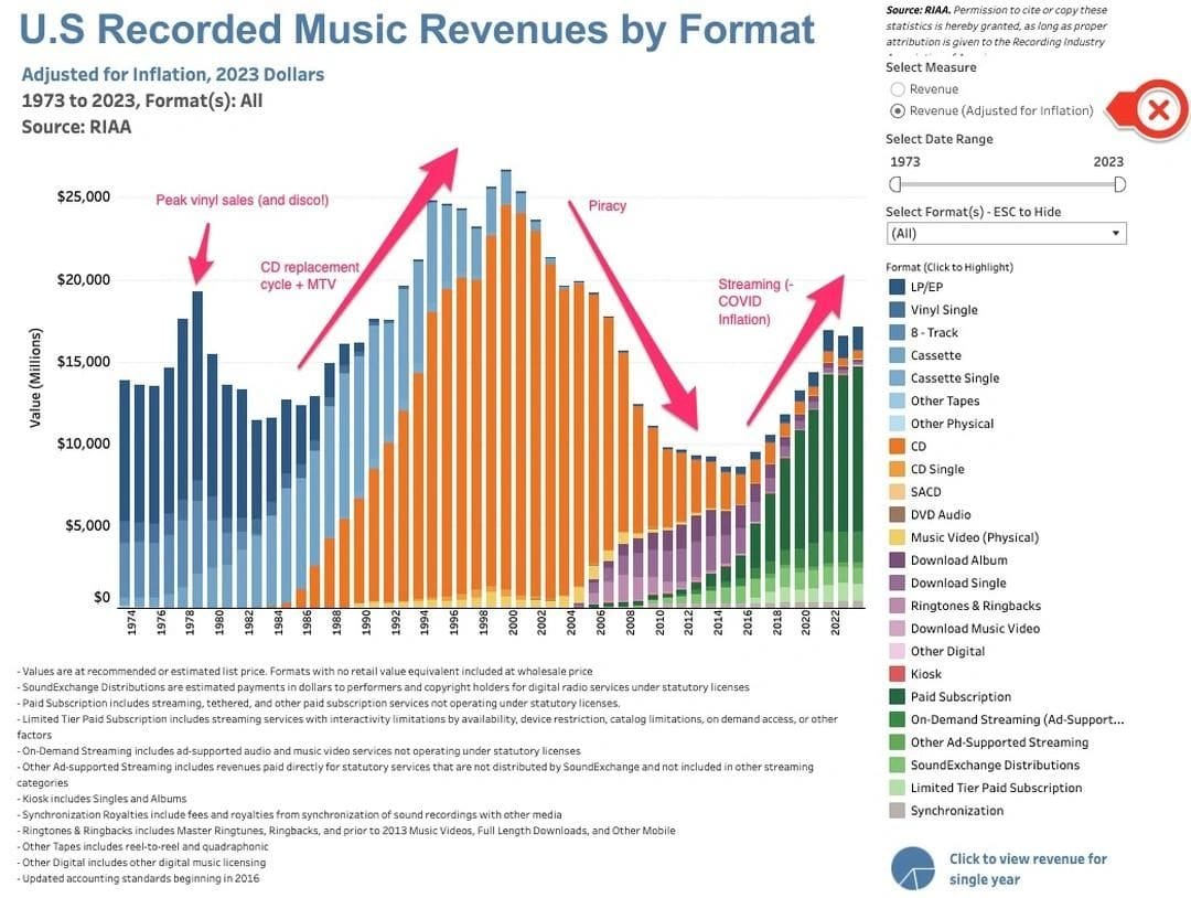 Is Music's Future Overcooked?